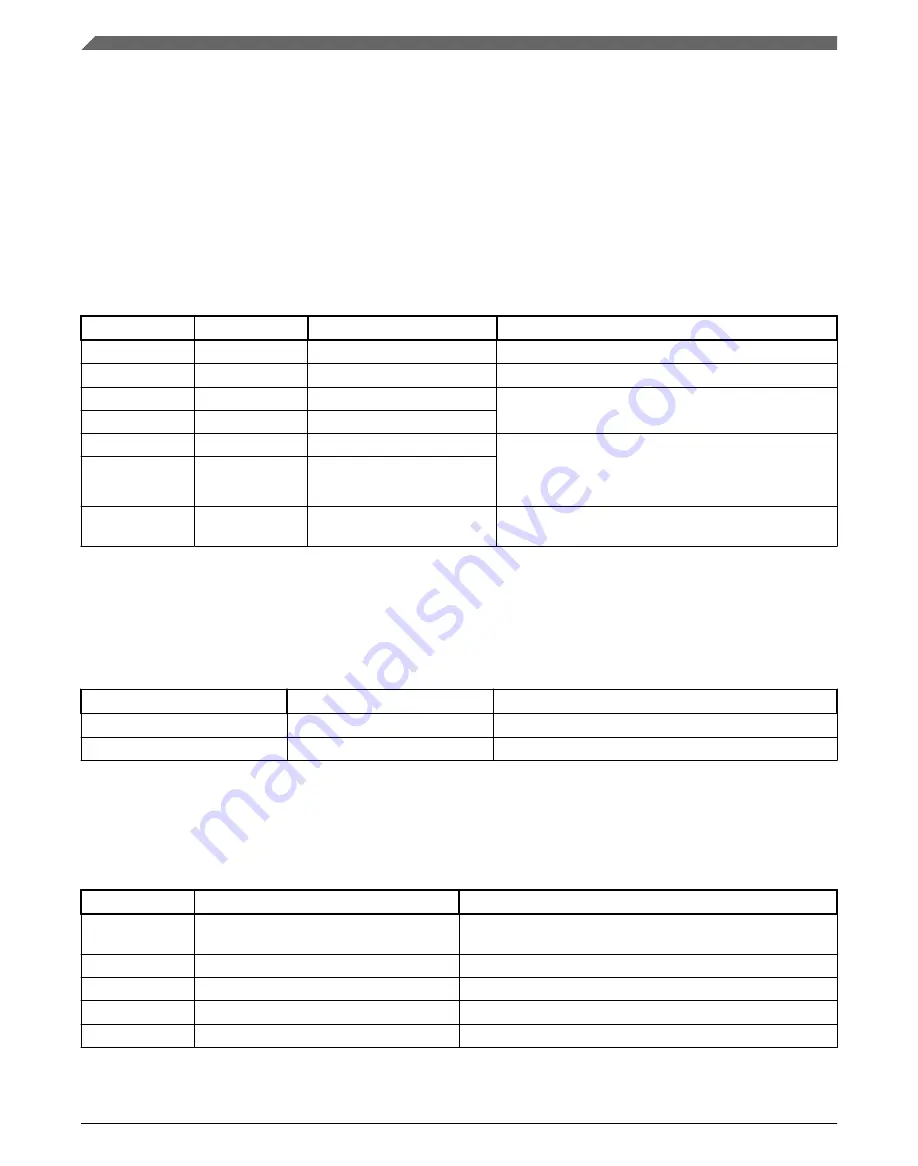 NXP Semiconductors K32 L2A Series Reference Manual Download Page 264