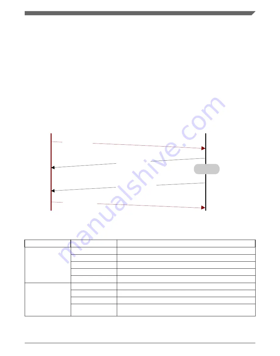 NXP Semiconductors K32 L2A Series Reference Manual Download Page 277