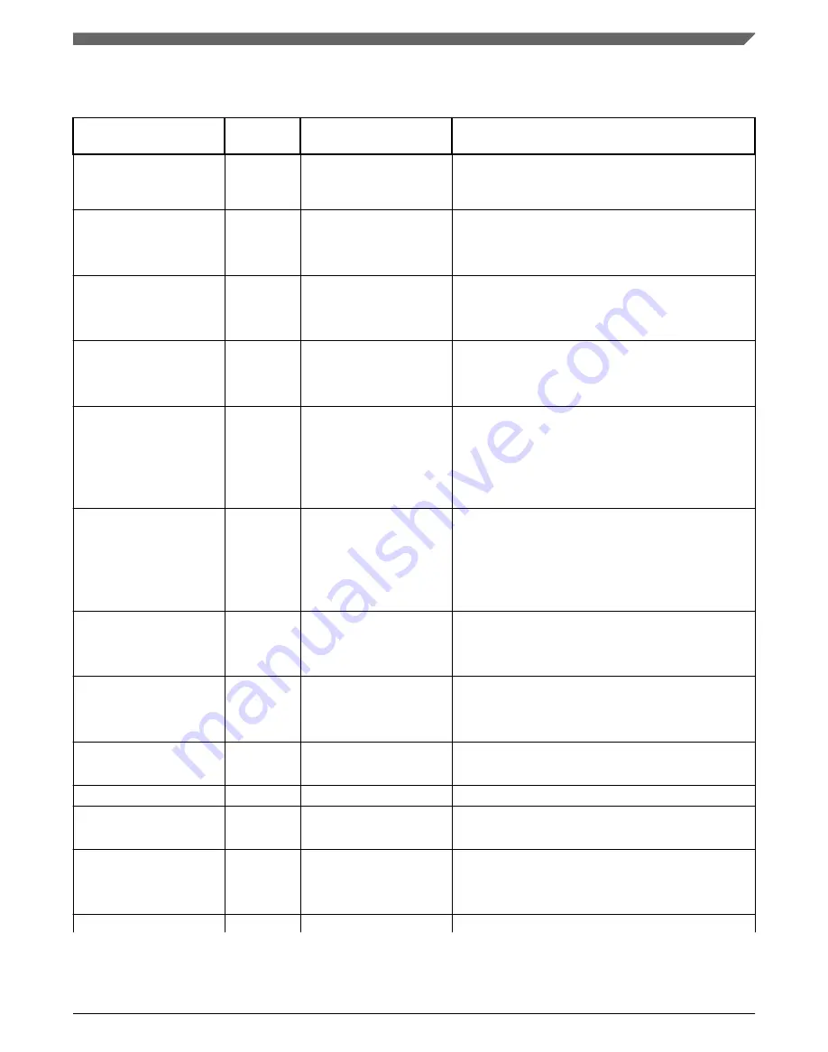 NXP Semiconductors K32 L2A Series Reference Manual Download Page 301