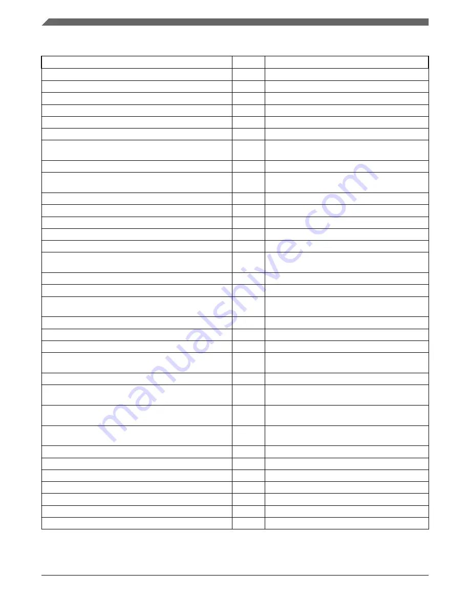 NXP Semiconductors K32 L2A Series Reference Manual Download Page 320