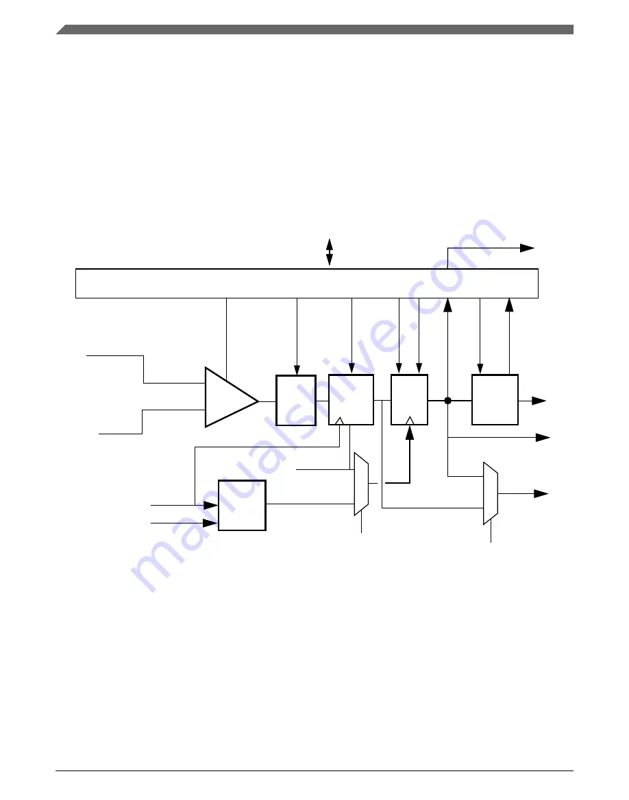 NXP Semiconductors K32 L2A Series Reference Manual Download Page 366