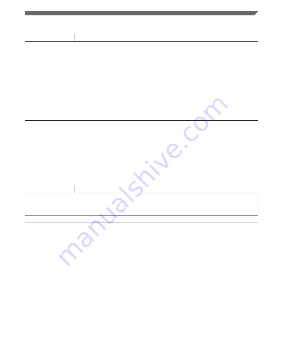 NXP Semiconductors K32 L2A Series Reference Manual Download Page 409