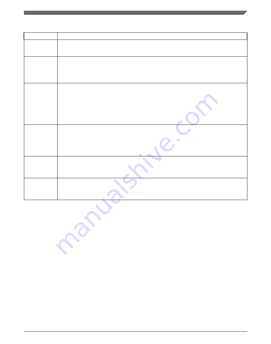 NXP Semiconductors K32 L2A Series Reference Manual Download Page 423