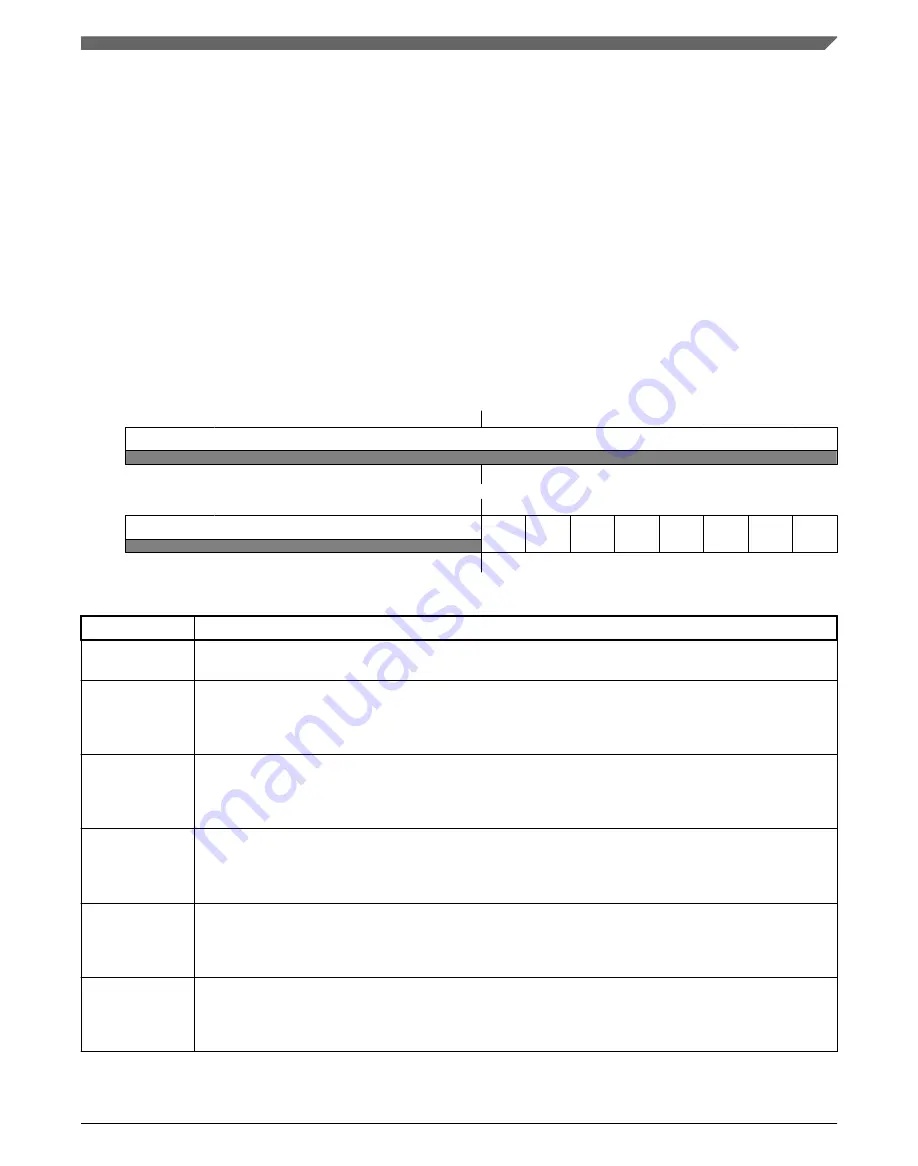 NXP Semiconductors K32 L2A Series Reference Manual Download Page 425