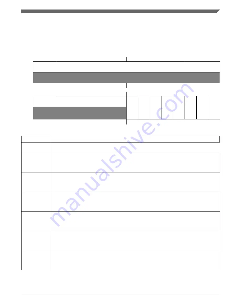 NXP Semiconductors K32 L2A Series Reference Manual Download Page 439