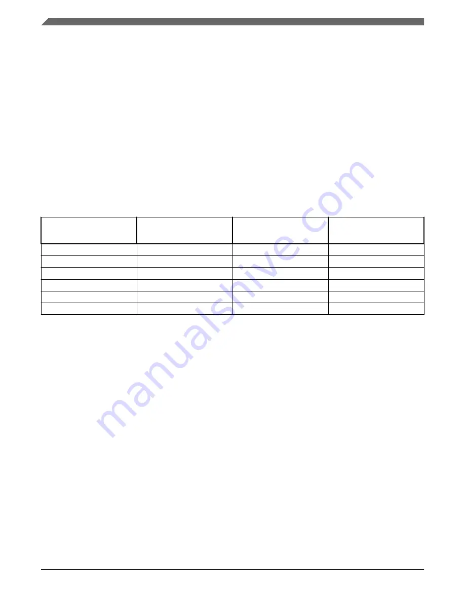 NXP Semiconductors K32 L2A Series Reference Manual Download Page 462