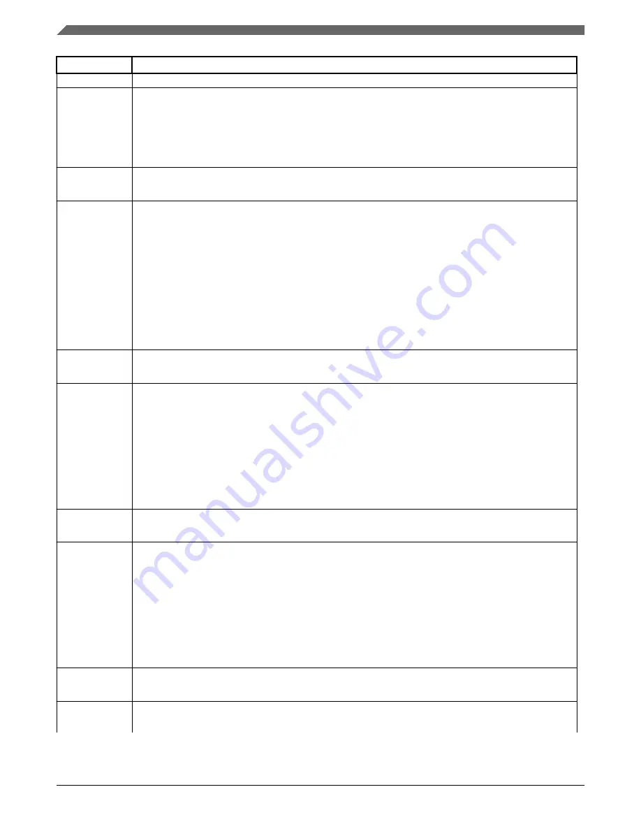 NXP Semiconductors K32 L2A Series Reference Manual Download Page 560