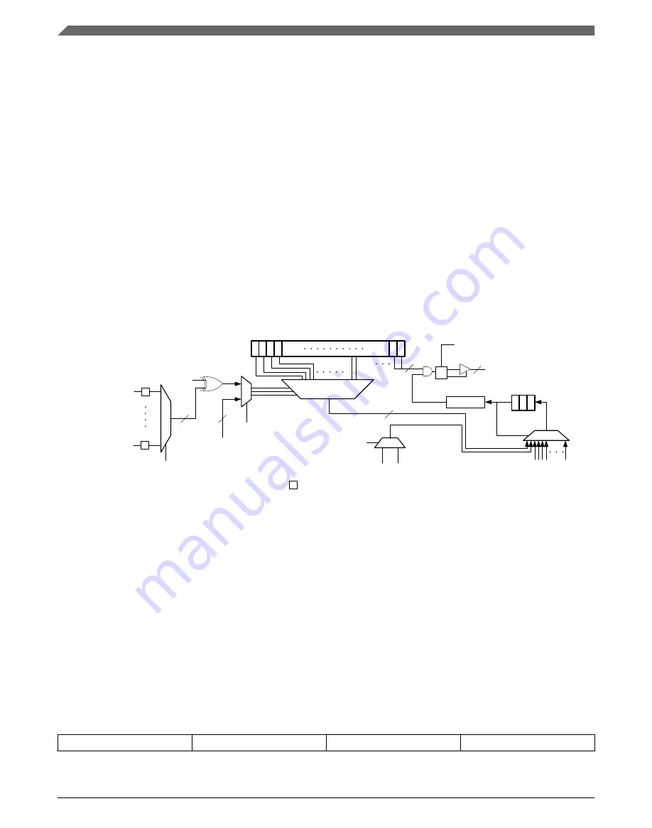 NXP Semiconductors K32 L2A Series Скачать руководство пользователя страница 568