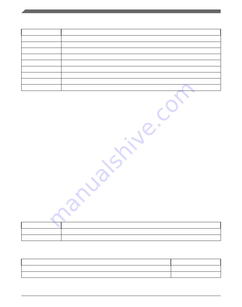 NXP Semiconductors K32 L2A Series Reference Manual Download Page 636