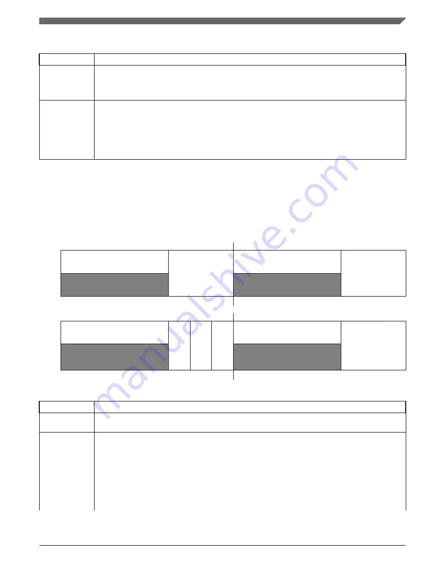 NXP Semiconductors K32 L2A Series Reference Manual Download Page 709