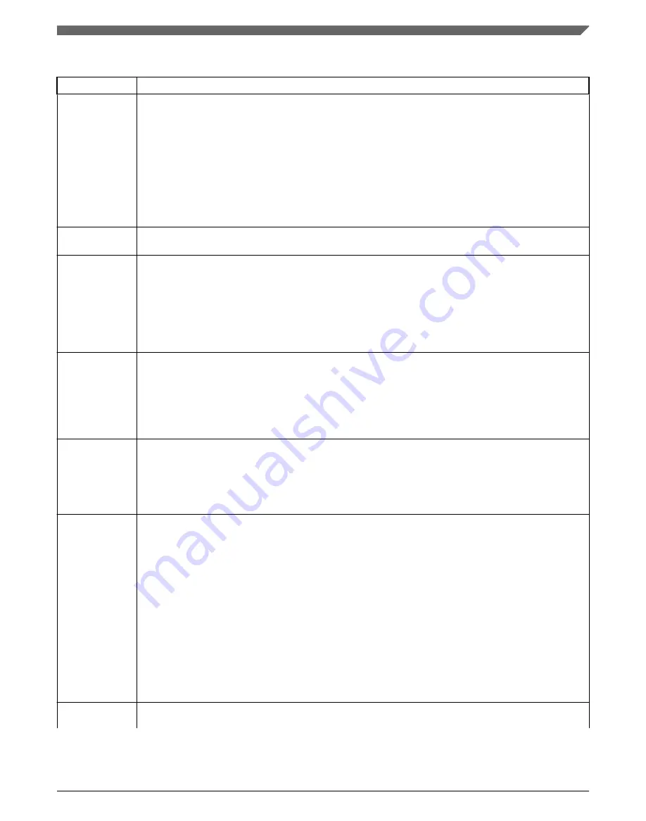 NXP Semiconductors K32 L2A Series Reference Manual Download Page 725