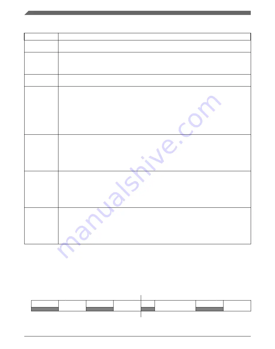 NXP Semiconductors K32 L2A Series Reference Manual Download Page 726