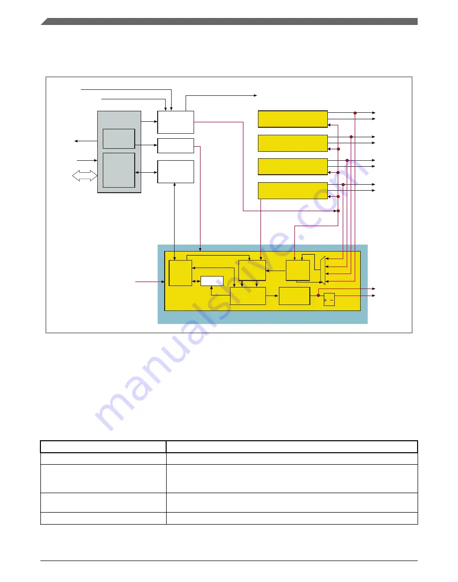 NXP Semiconductors K32 L2A Series Скачать руководство пользователя страница 746