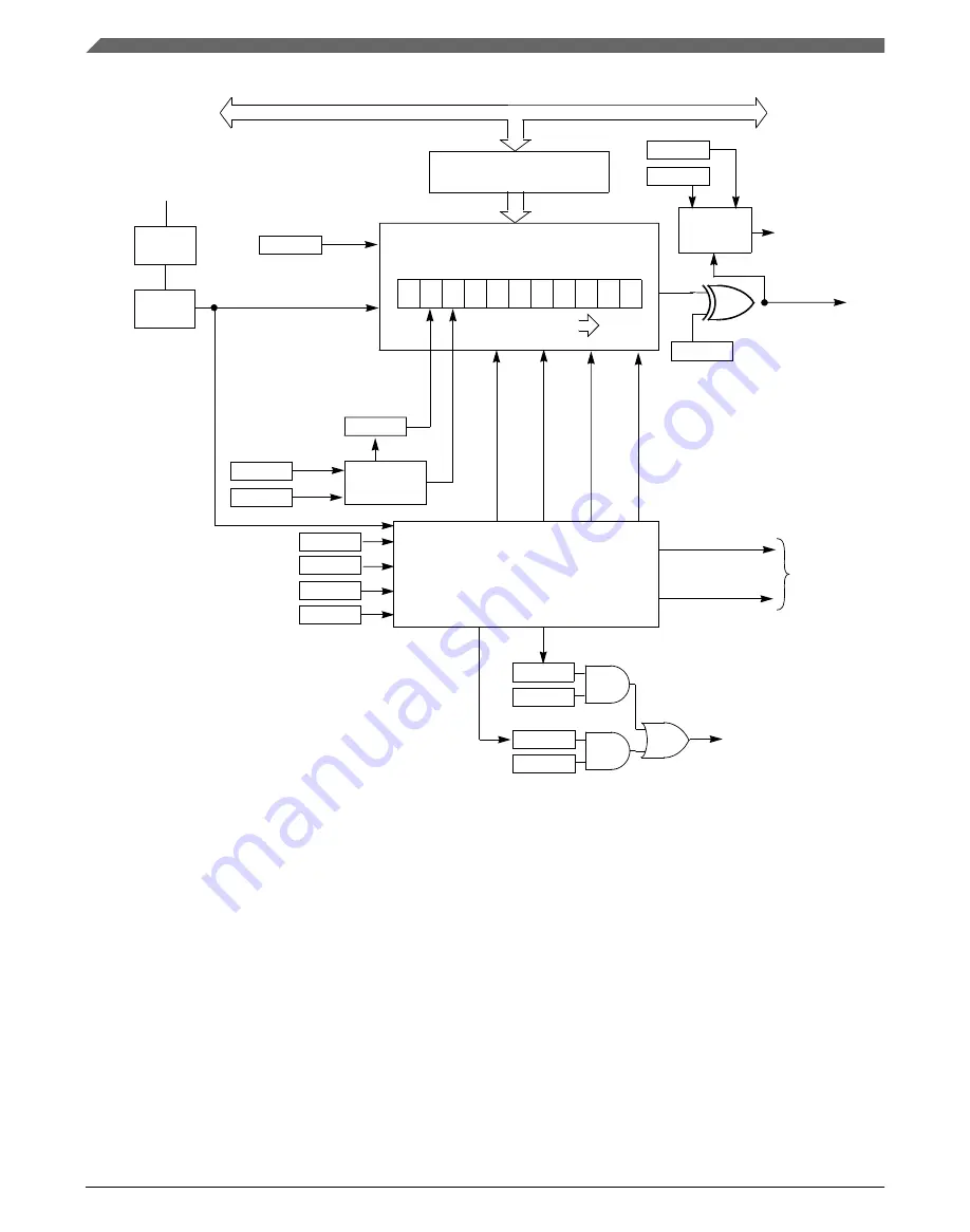 NXP Semiconductors K32 L2A Series Reference Manual Download Page 810