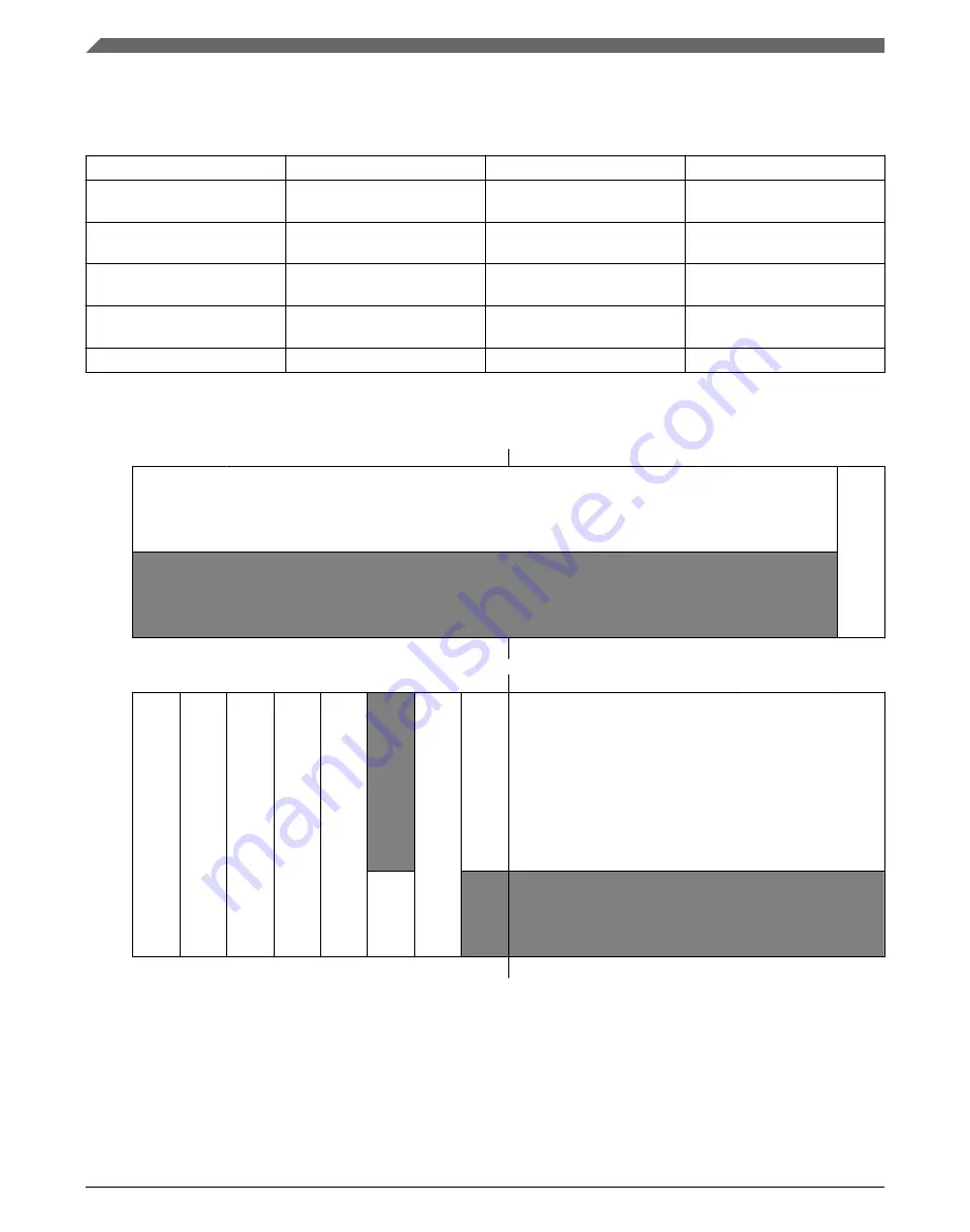 NXP Semiconductors K32 L2A Series Reference Manual Download Page 872