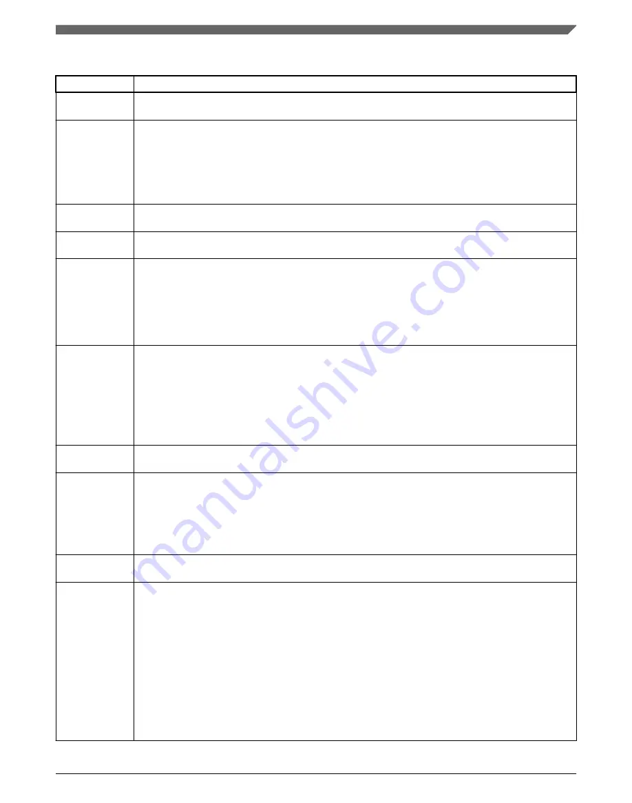 NXP Semiconductors K32 L2A Series Reference Manual Download Page 913