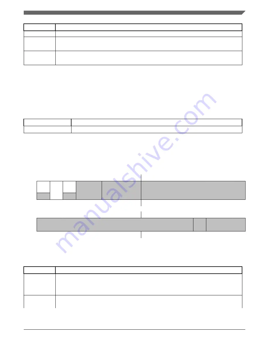 NXP Semiconductors K32 L2A Series Reference Manual Download Page 955