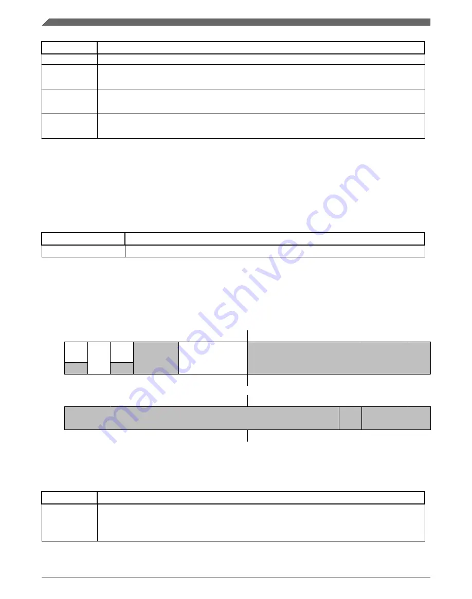 NXP Semiconductors K32 L2A Series Reference Manual Download Page 968