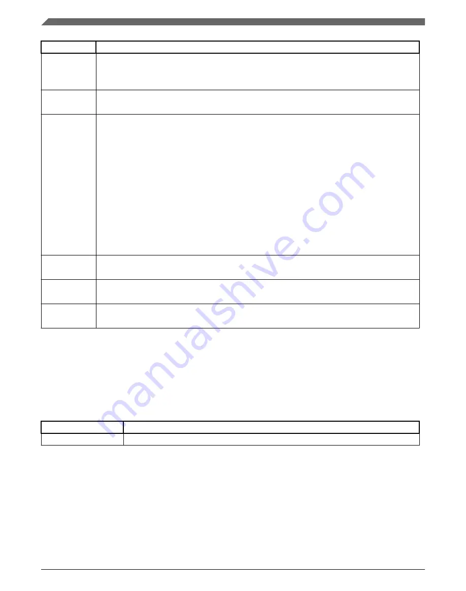 NXP Semiconductors K32 L2A Series Reference Manual Download Page 972