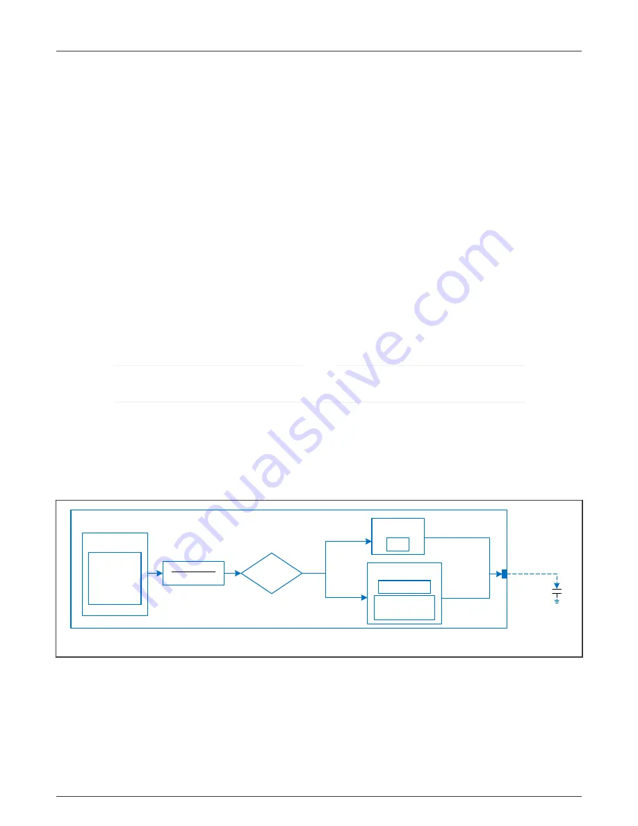 NXP Semiconductors KE17Z Series User Manual Download Page 9