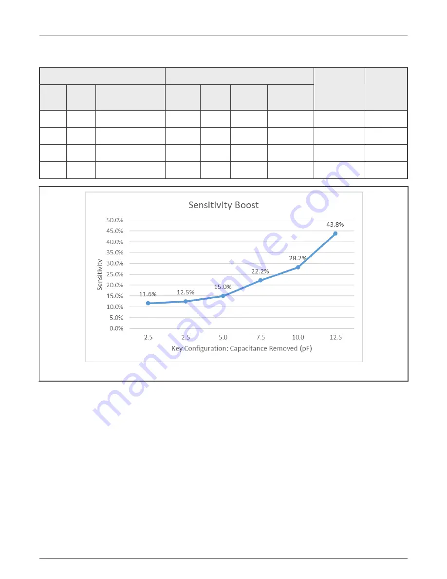 NXP Semiconductors KE17Z Series User Manual Download Page 17