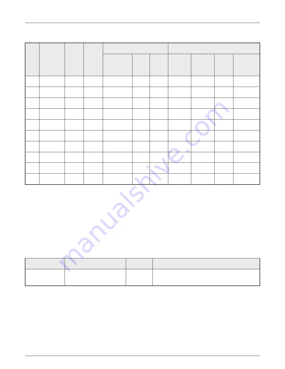 NXP Semiconductors KE17Z Series User Manual Download Page 23