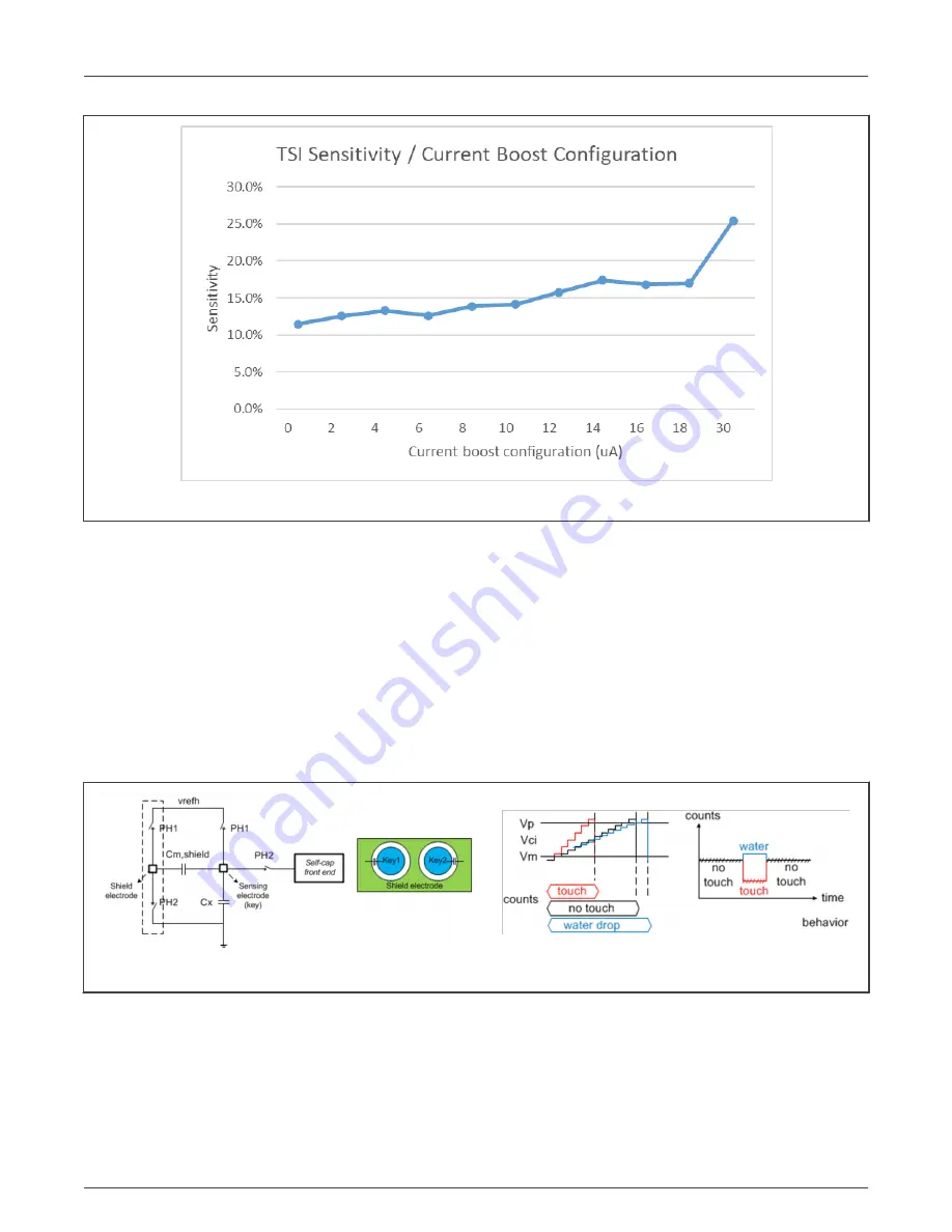 NXP Semiconductors KE17Z Series User Manual Download Page 24