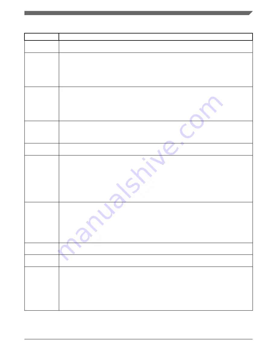 NXP Semiconductors KE1xF Series Reference Manual Download Page 69