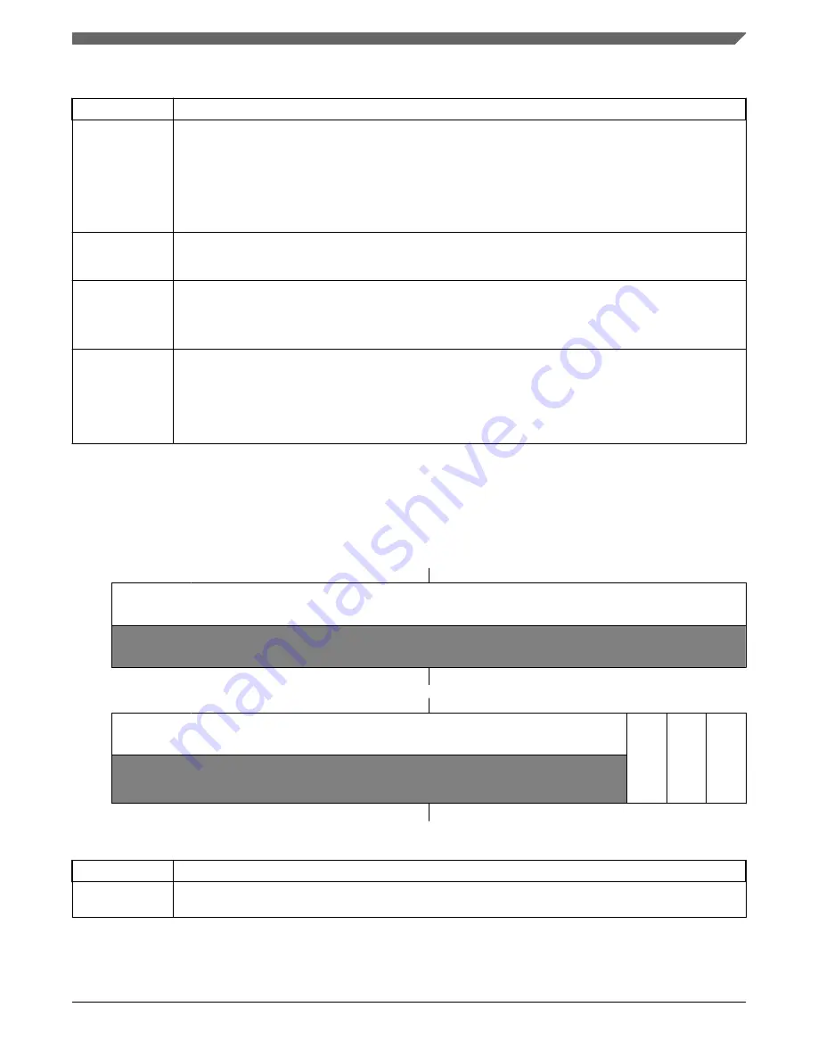 NXP Semiconductors KE1xF Series Reference Manual Download Page 77