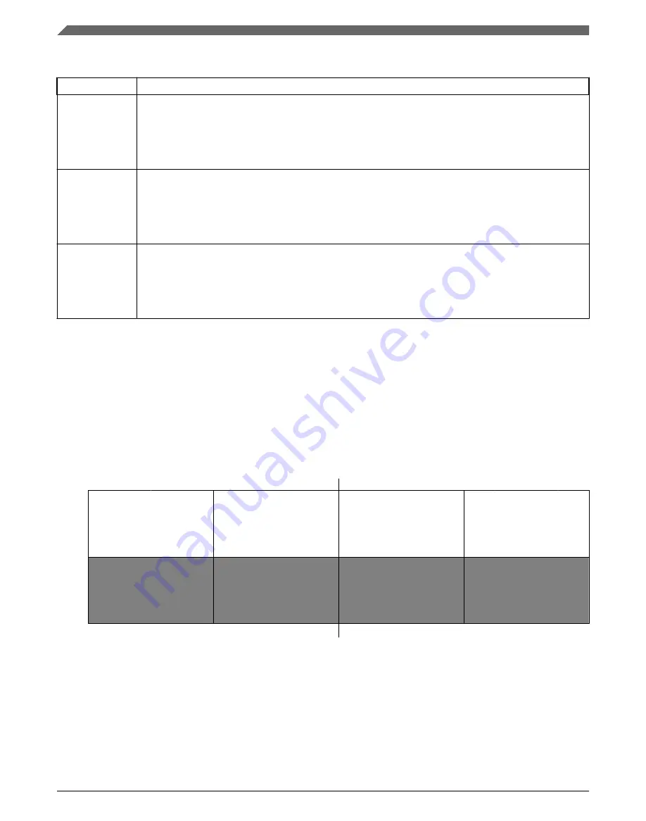 NXP Semiconductors KE1xF Series Reference Manual Download Page 78