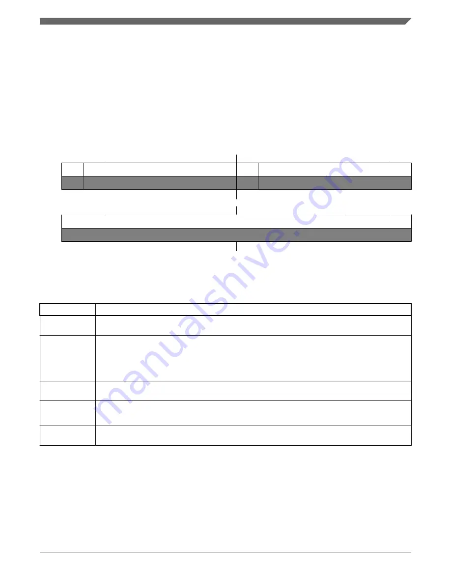 NXP Semiconductors KE1xF Series Reference Manual Download Page 81