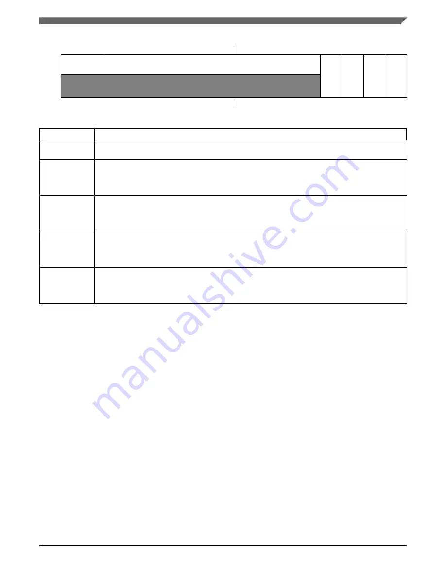 NXP Semiconductors KE1xF Series Reference Manual Download Page 1015