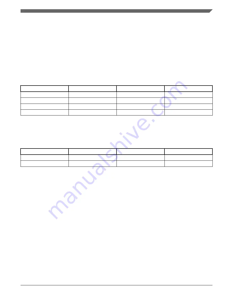 NXP Semiconductors KE1xF Series Reference Manual Download Page 1077