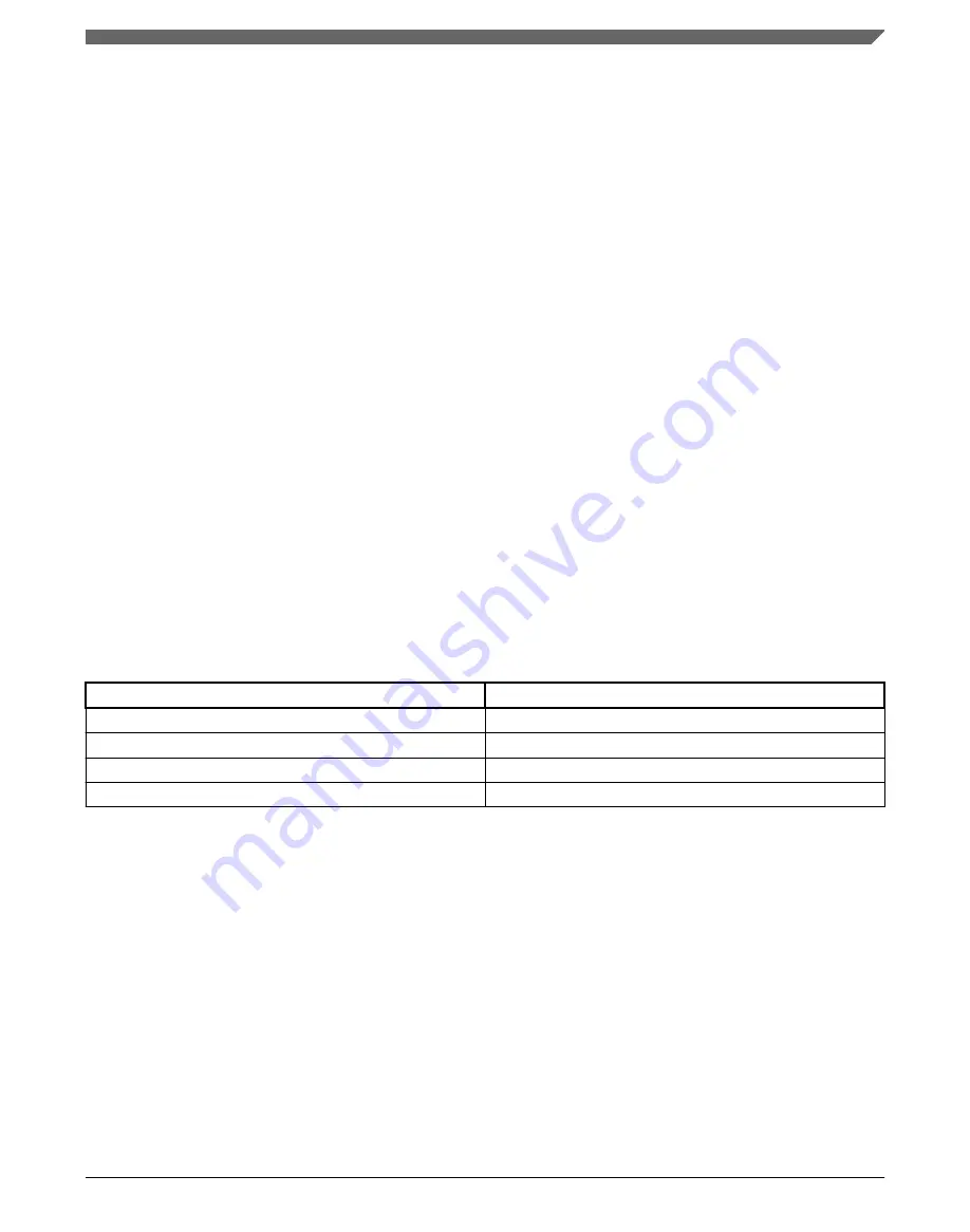 NXP Semiconductors KE1xF Series Reference Manual Download Page 1121