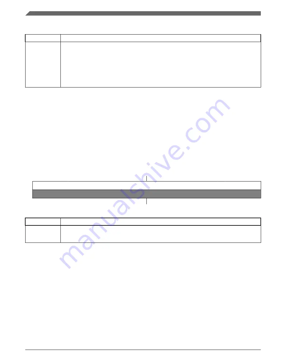 NXP Semiconductors KE1xF Series Reference Manual Download Page 1134