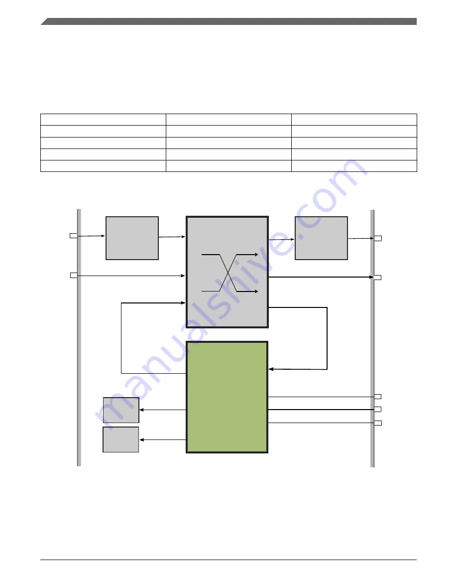 NXP Semiconductors KE1xF Series Reference Manual Download Page 1166