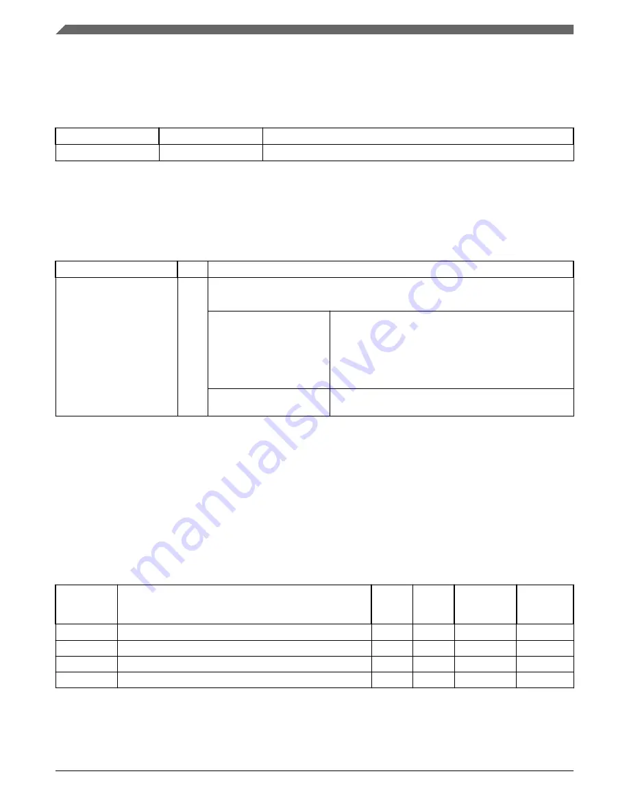 NXP Semiconductors KE1xF Series Reference Manual Download Page 1168