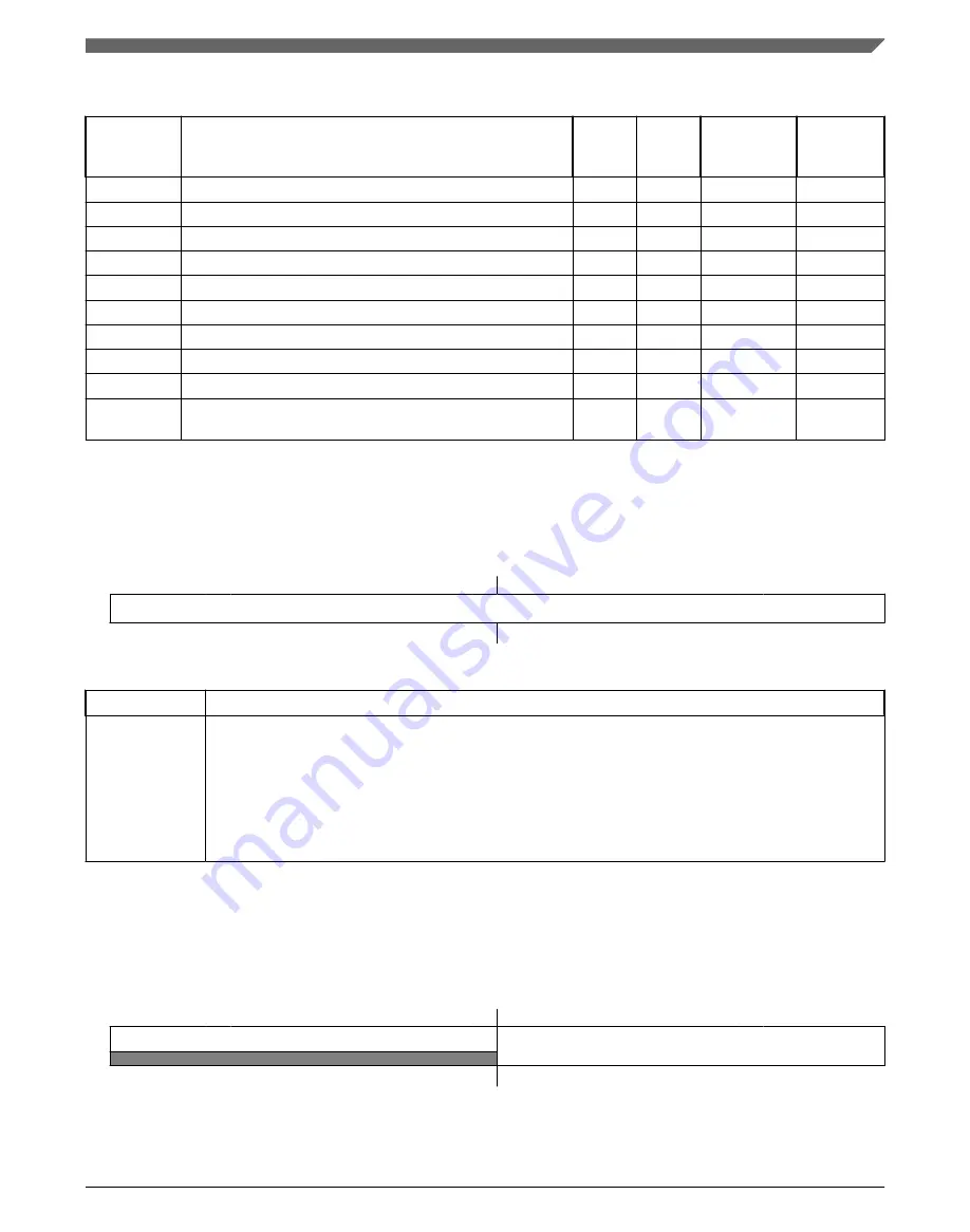 NXP Semiconductors KE1xF Series Reference Manual Download Page 1183