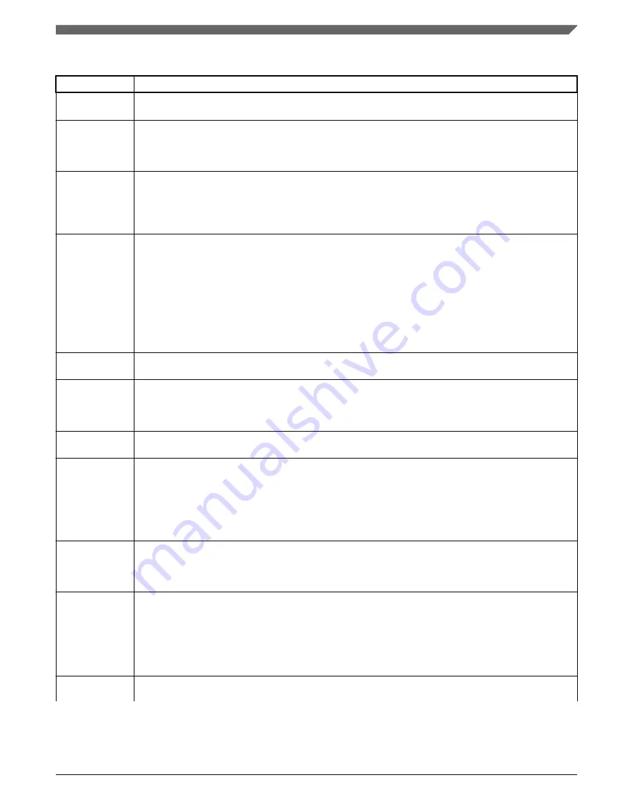 NXP Semiconductors KE1xF Series Reference Manual Download Page 1187