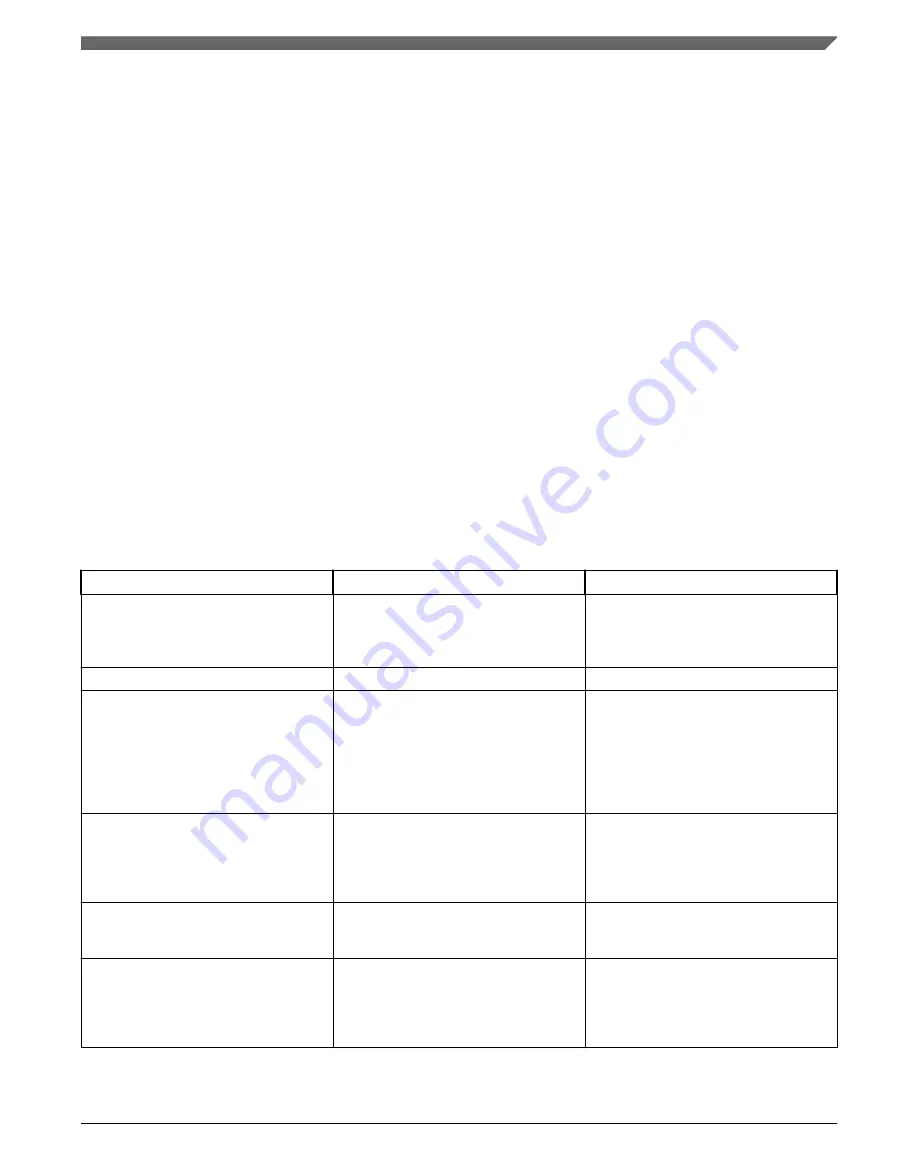 NXP Semiconductors KE1xF Series Reference Manual Download Page 1227