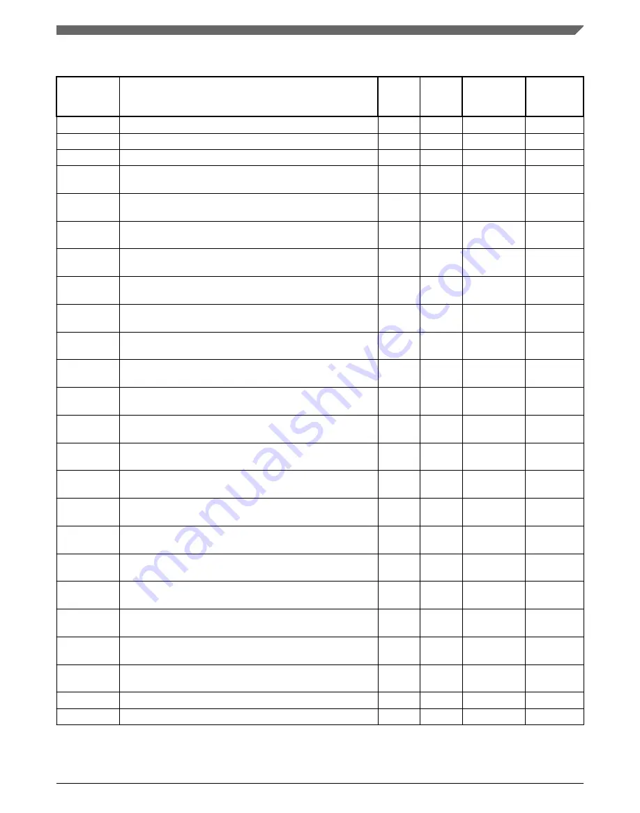 NXP Semiconductors KE1xF Series Reference Manual Download Page 1241