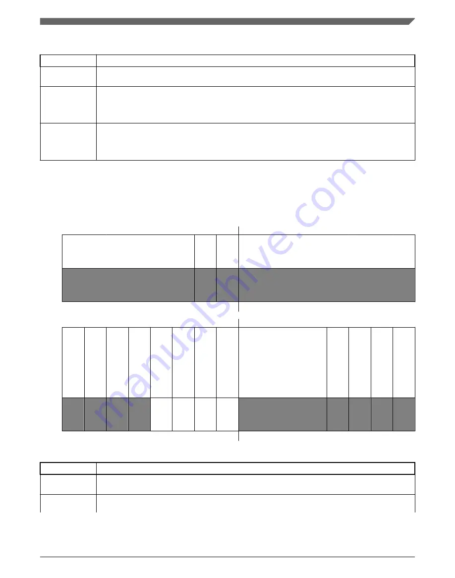 NXP Semiconductors KE1xF Series Reference Manual Download Page 1261