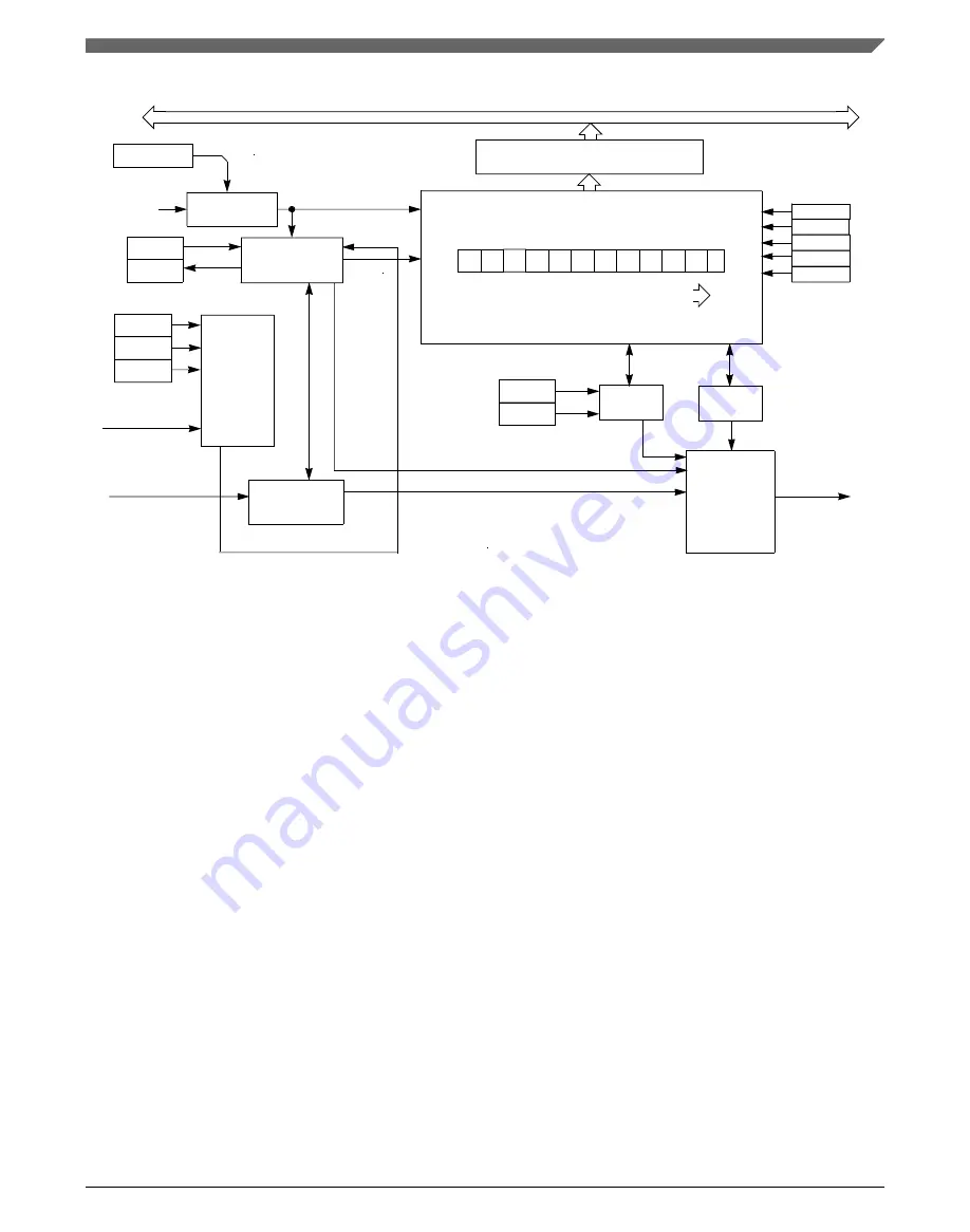 NXP Semiconductors KE1xF Series Reference Manual Download Page 1293