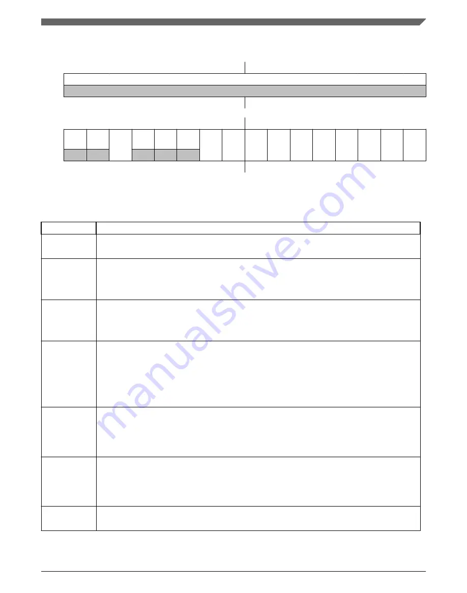 NXP Semiconductors KE1xF Series Reference Manual Download Page 1309