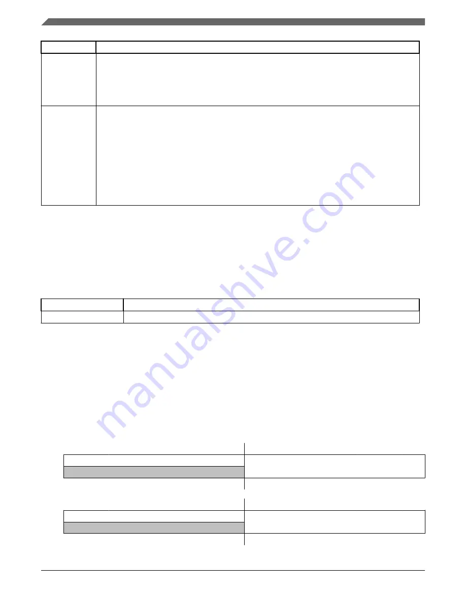 NXP Semiconductors KE1xF Series Reference Manual Download Page 1316