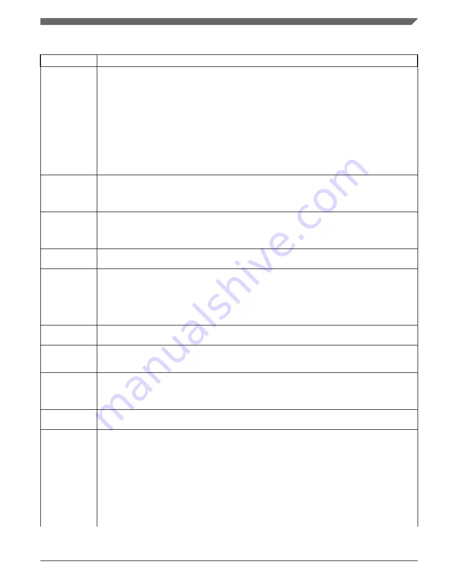 NXP Semiconductors KE1xF Series Reference Manual Download Page 1353