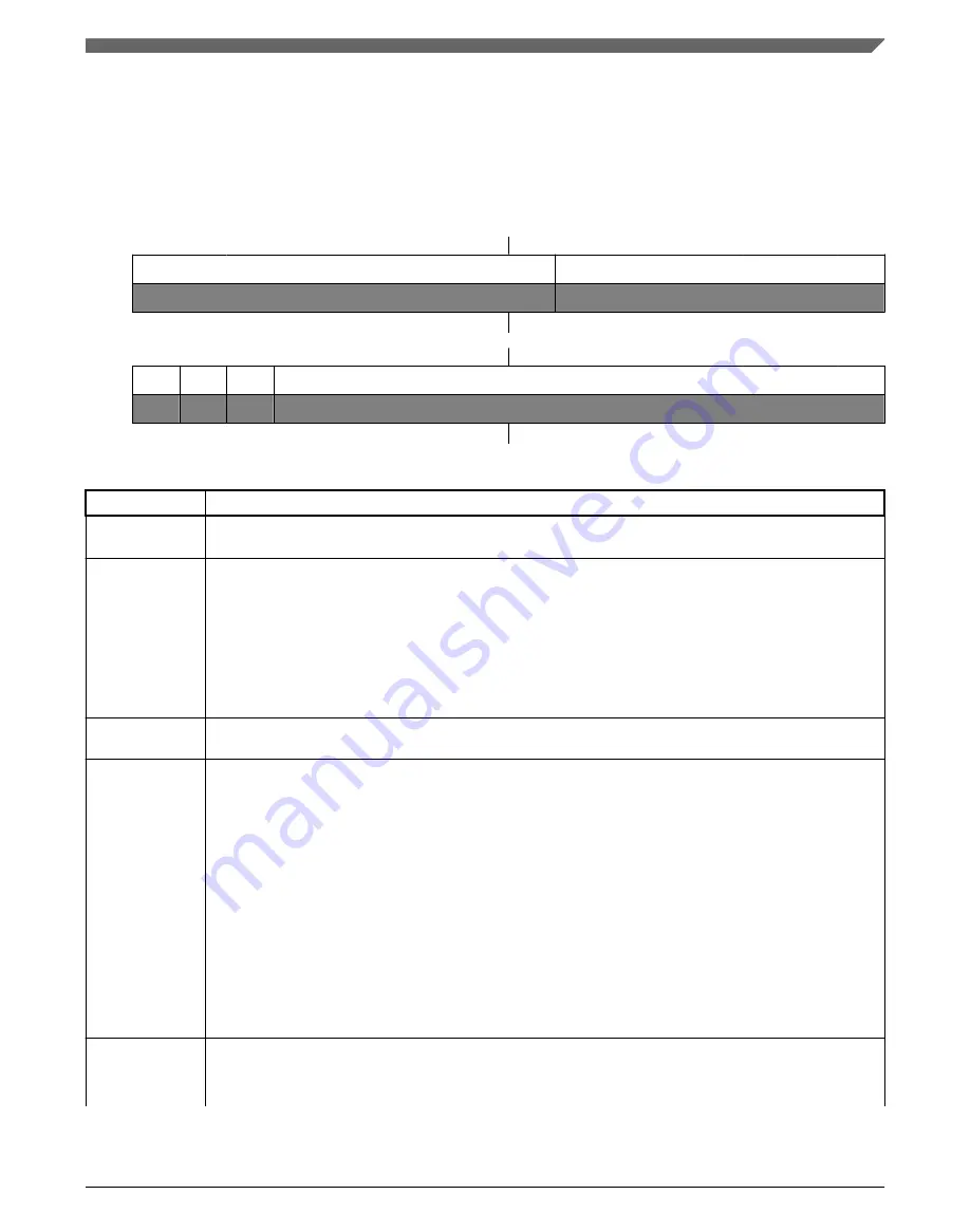 NXP Semiconductors KE1xF Series Reference Manual Download Page 1419