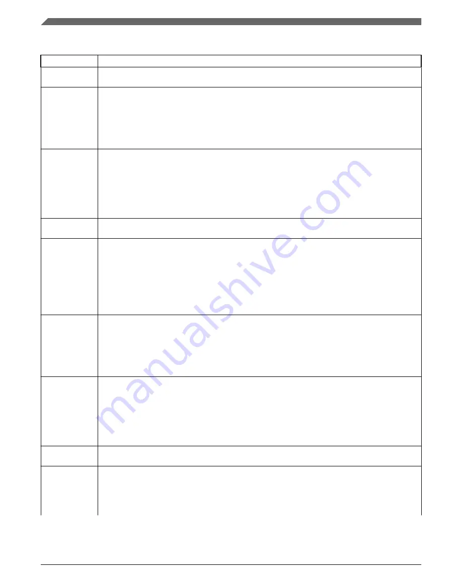 NXP Semiconductors KE1xF Series Reference Manual Download Page 146