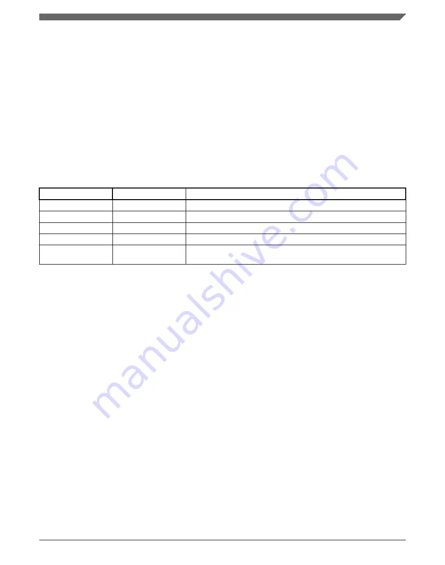 NXP Semiconductors KE1xF Series Reference Manual Download Page 1471