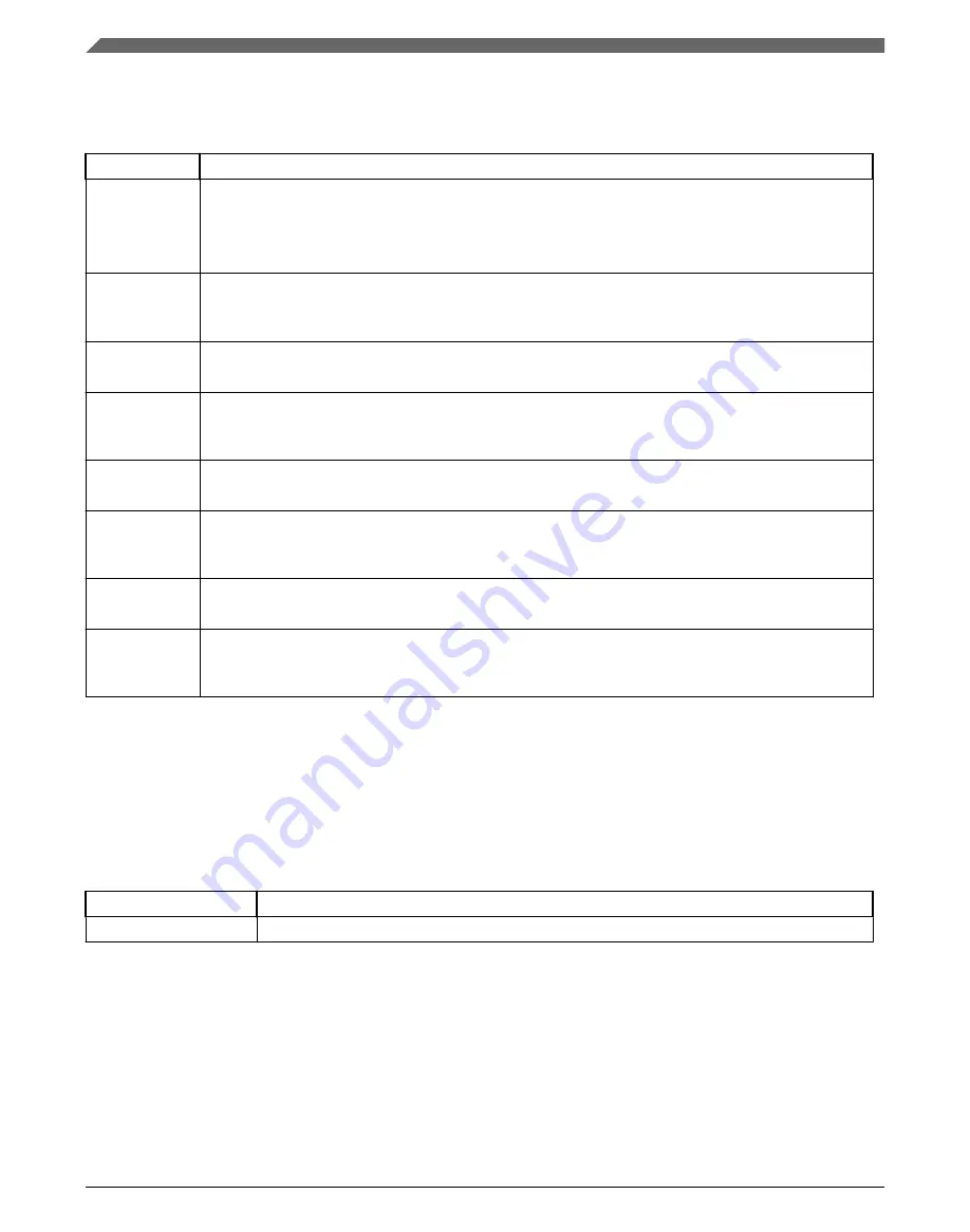 NXP Semiconductors KE1xF Series Reference Manual Download Page 190